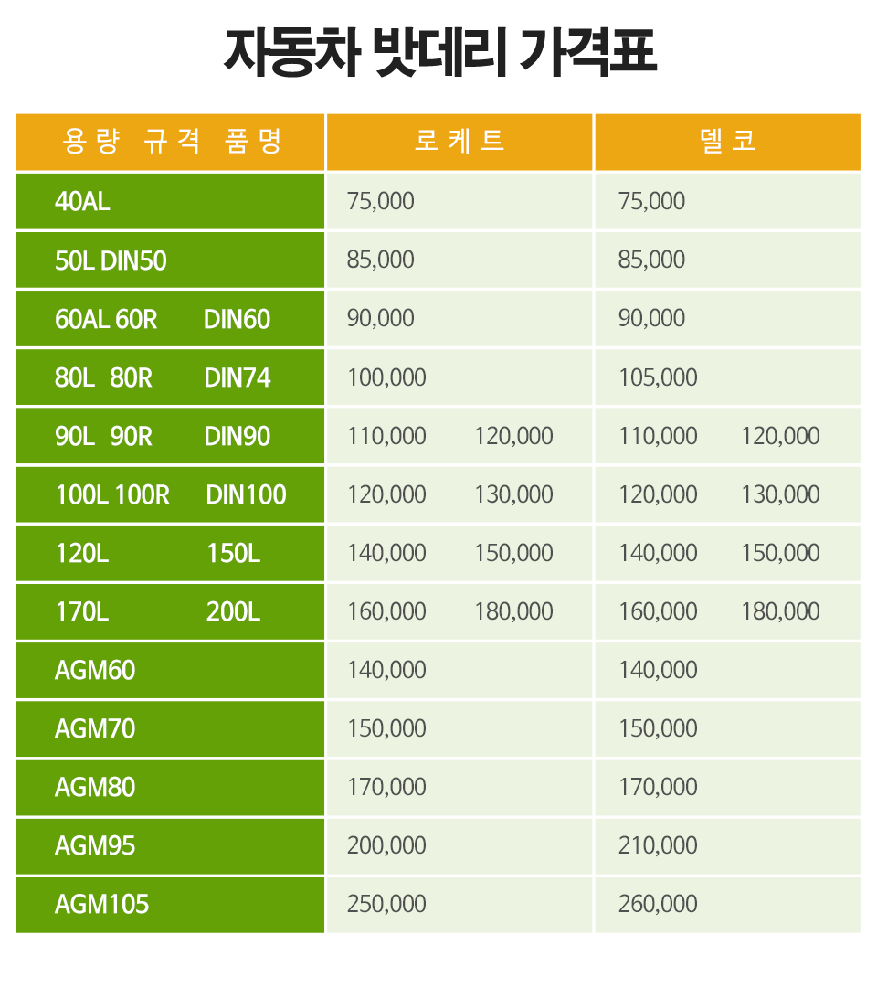금천출장자동차배터리_내용